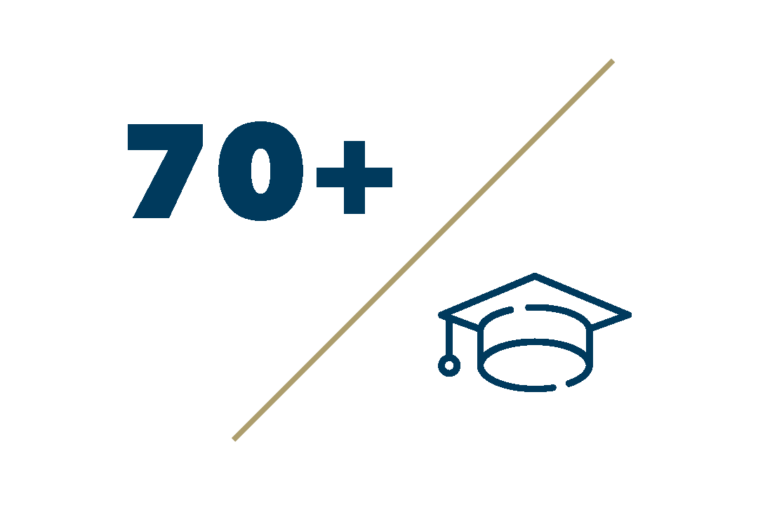 70+ next to graduation cap icon representing visiting and non-resident scholars