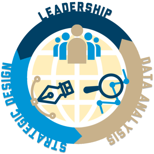 A graphic showing the words "leadership" "Strategic Design" and "data analysis" in a circle